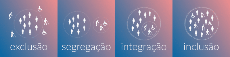quadros-inclusao